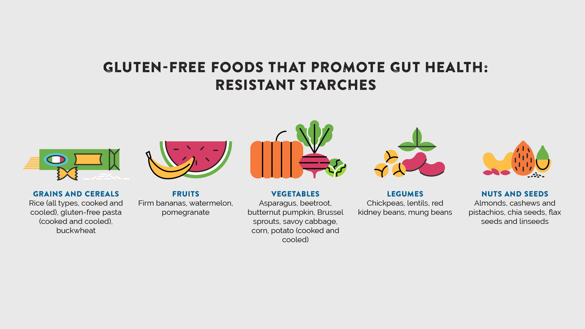 Gluten-free foods that promote gut health include grains and cereals, fruits, vegetables, legumes and nuts