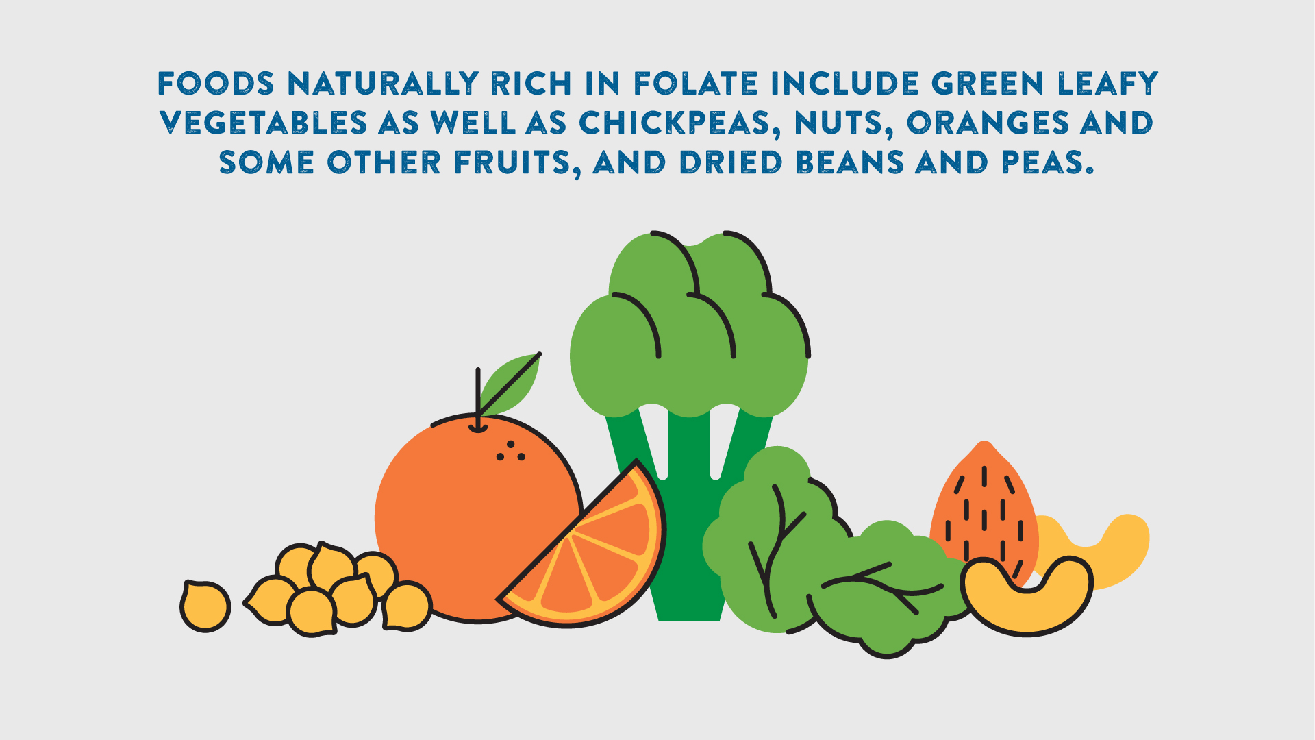 Folate rich foods include green leafy vegetables, chickpeas, nuts, oranges and dried beans